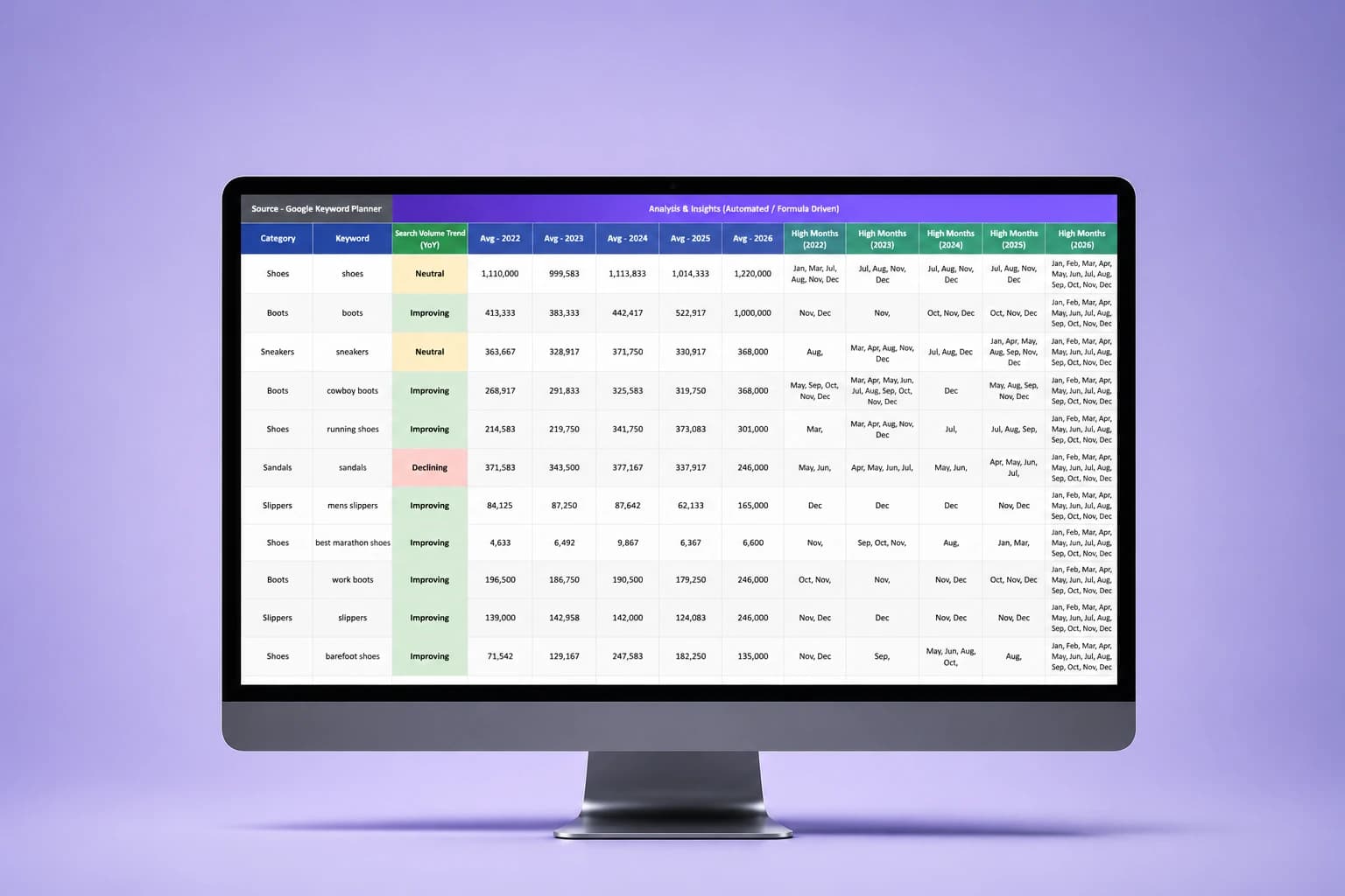 Google Search Volume Analysis Template