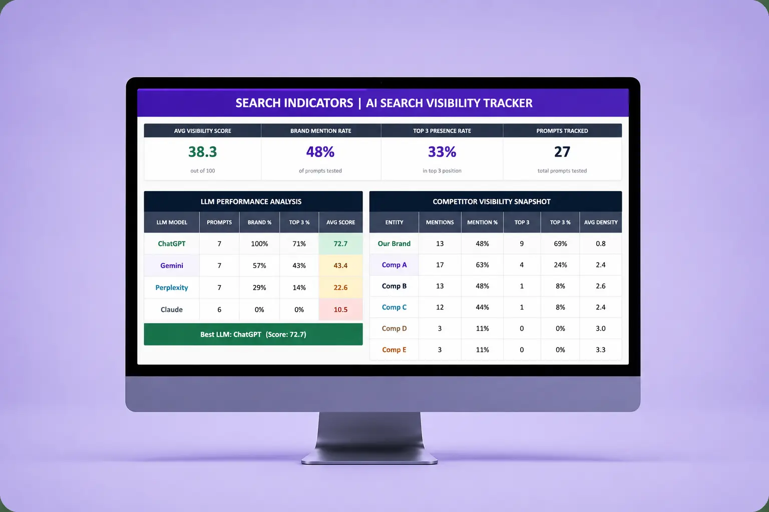 AI Search Visibility Tracker Template