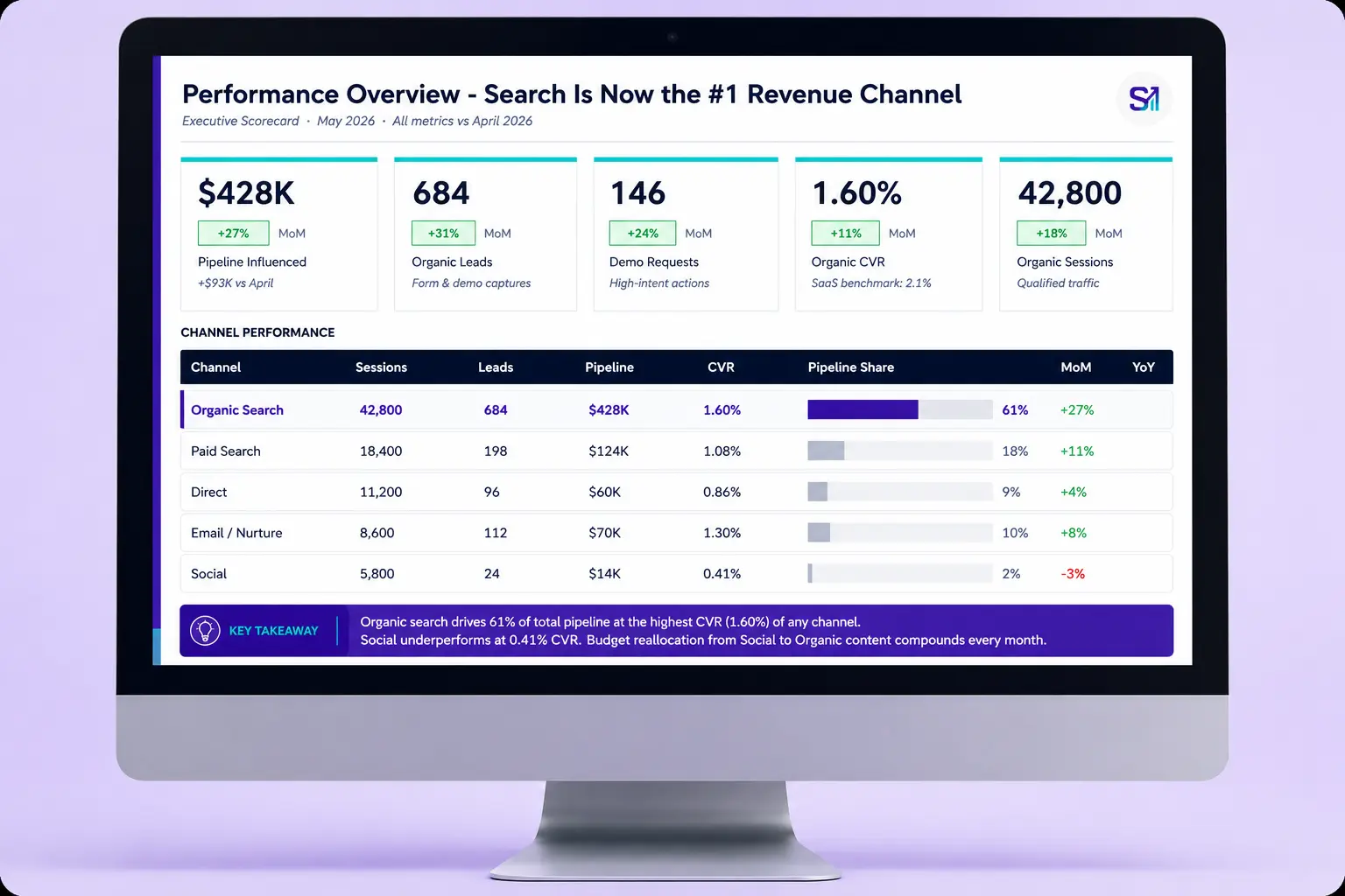 Monthly Marketing Report Template