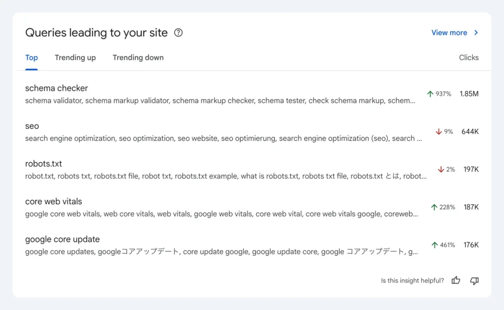 Google New Update - Grouping of Queries